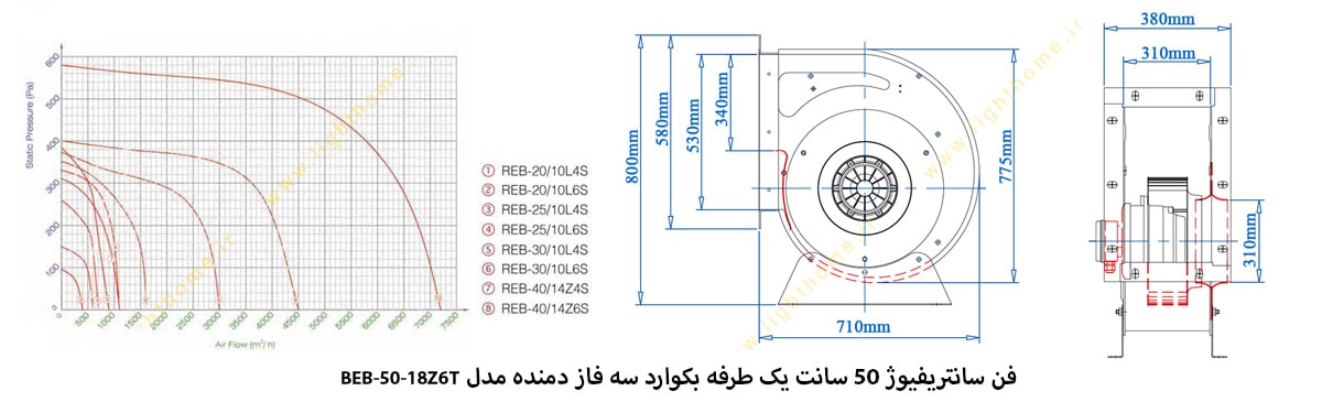 فن سانتریفیوژ 50 سانت یک طرفه بکوارد سه فاز دمنده مدل BEB-50-18Z6T