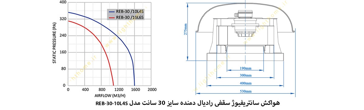 هواکش سانتریفیوژ سقفی رادیال دمنده سایز 30 سانت مدل REB-30-10L4S