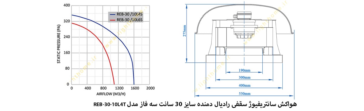 هواکش سانتریفیوژ سقفی رادیال دمنده سایز 30 سانت سه فاز مدل REB-30-10L4T