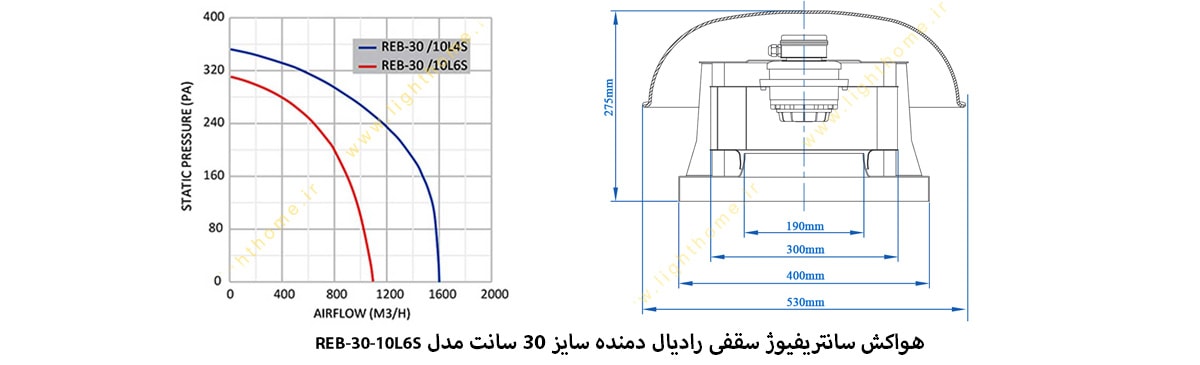 هواکش سانتریفیوژ سقفی رادیال دمنده سایز 30 سانت مدل REB-30-10L6S