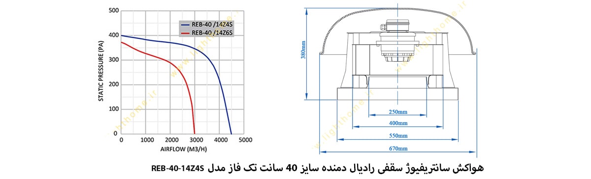 هواکش سانتریفیوژ سقفی رادیال دمنده سایز 40 سانت تک فاز مدل REB-40-14Z4S