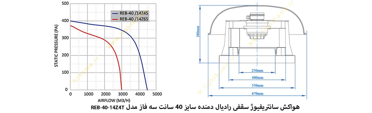 هواکش سانتریفیوژ سقفی رادیال دمنده سایز 40 سانت سه فاز مدل REB-40-14Z4T