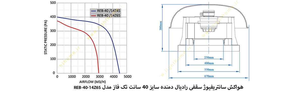 هواکش سانتریفیوژ سقفی رادیال دمنده سایز 40 سانت تک فاز مدل REB-40-14Z6S