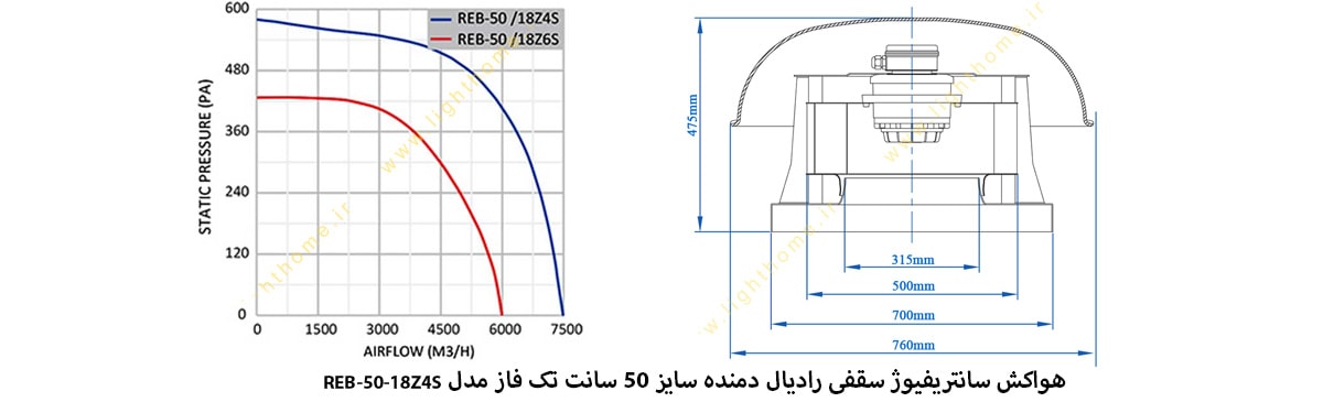 هواکش سانتریفیوژ سقفی رادیال دمنده سایز 50 سانت تک فاز مدل REB-50-18Z4S