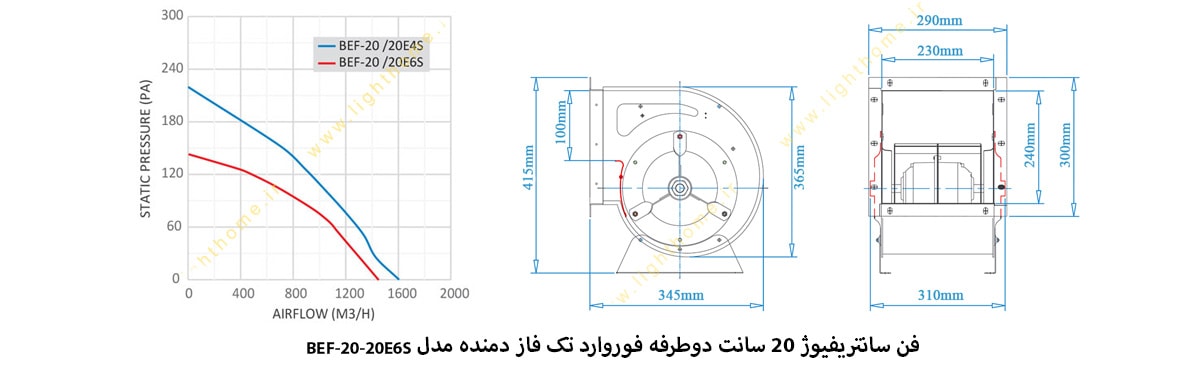 فن سانتریفیوژ 20 سانت دوطرفه فوروارد تک فاز دمنده مدل BEF-20-20E6S