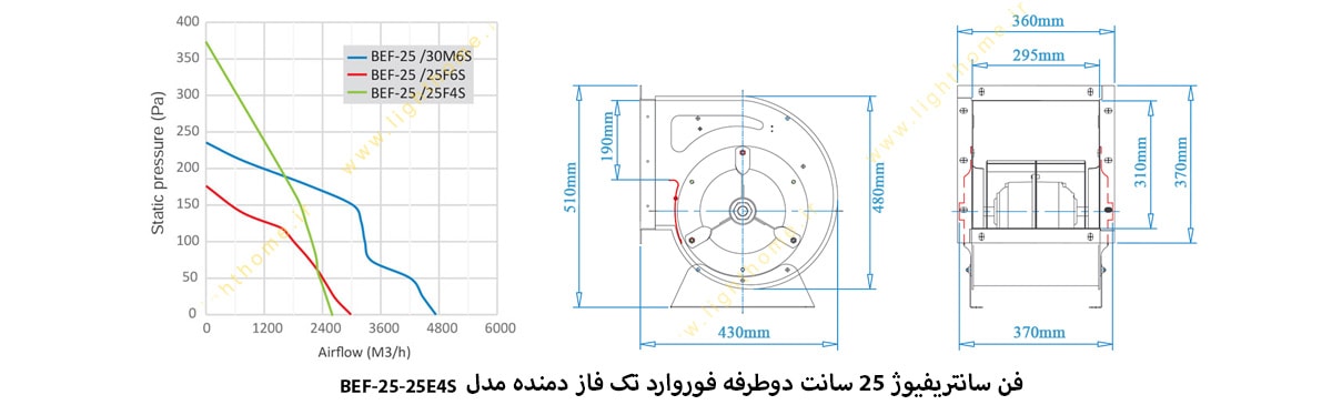 فن سانتریفیوژ 25 سانت دوطرفه فوروارد تک فاز دمنده مدل BEF-25-25E4S