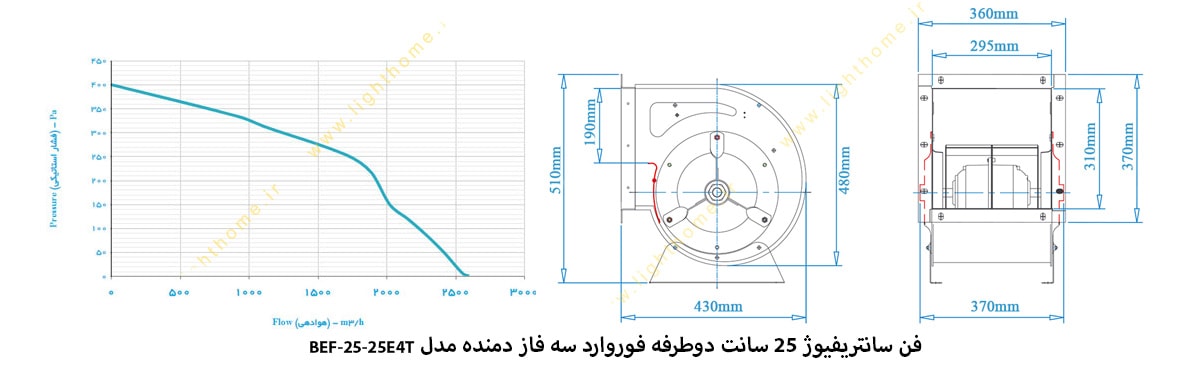 فن سانتریفیوژ 25 سانت دوطرفه فوروارد سه فاز دمنده مدل BEF-25-25E4T