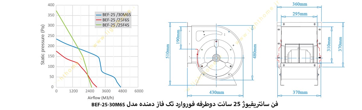 فن سانتریفیوژ 25 سانت دوطرفه فوروارد تک فاز دمنده مدل BEF-25-30M6S