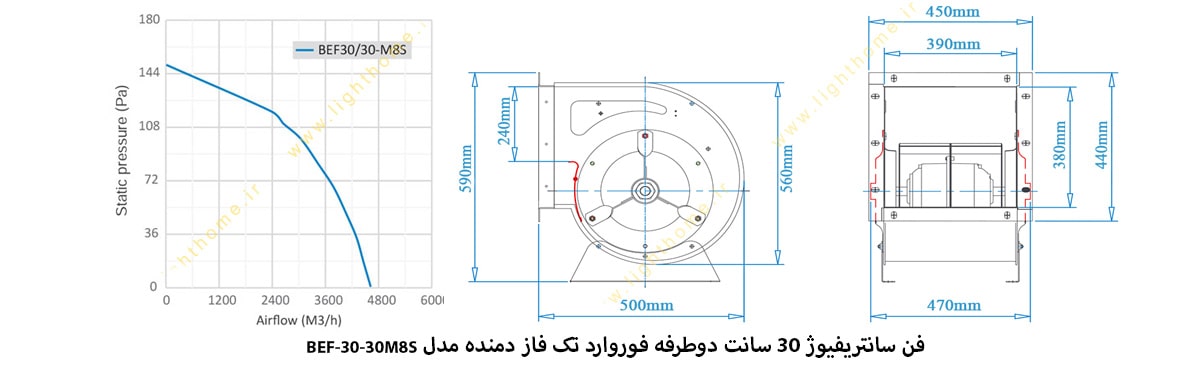 فن سانتریفیوژ 30 سانت دوطرفه فوروارد تک فاز دمنده مدل BEF-30-30M8S