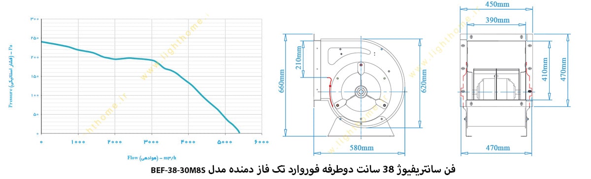 فن سانتریفیوژ 38 سانت دوطرفه فوروارد تک فاز دمنده مدل BEF-38-30M8S