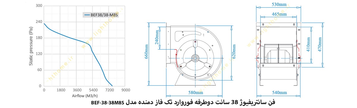 فن سانتریفیوژ 38 سانت دوطرفه فوروارد تک فاز دمنده مدل BEF-38-38M8S