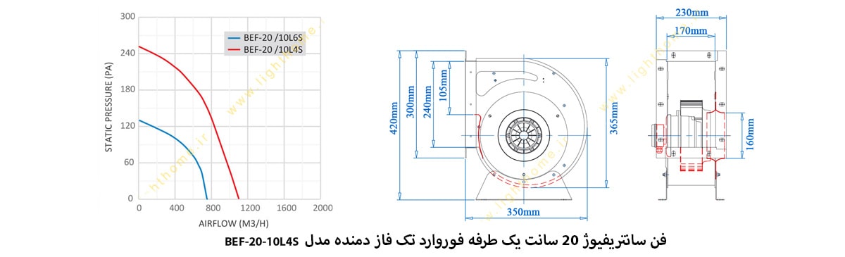 فن سانتریفیوژ 20 سانت یک طرفه فوروارد تک فاز دمنده مدل BEF-20-10L4S