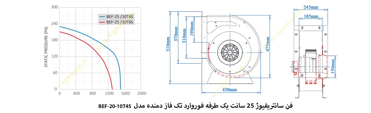 فن سانتریفیوژ 25 سانت یک طرفه فوروارد تک فاز دمنده مدل BEF-25-10T4S