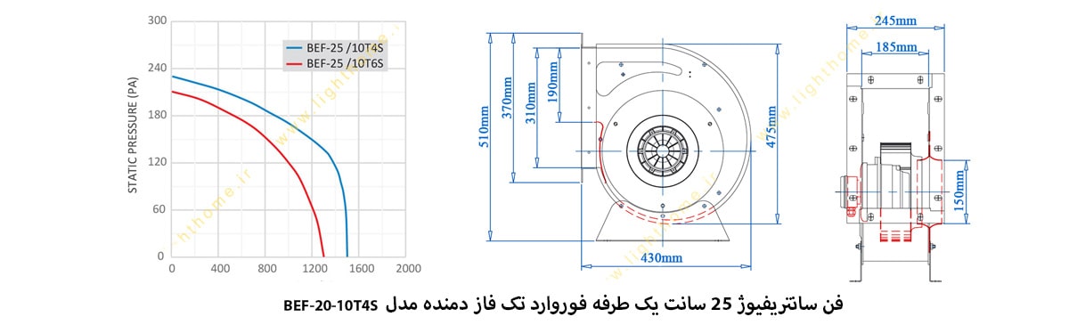 فن سانتریفیوژ 25 سانت یک طرفه فوروارد تک فاز دمنده مدل BEF-25-10T4S