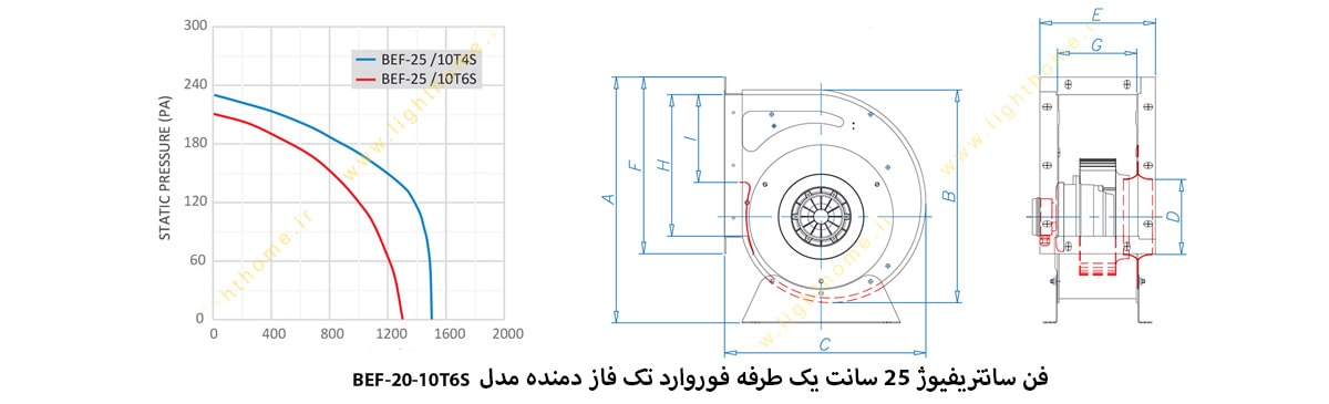 فن سانتریفیوژ 25 سانت یک طرفه فوروارد تک فاز دمنده مدل BEF-25-10T6S