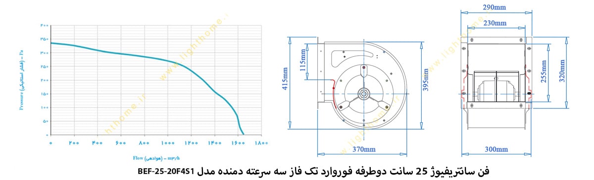 فن سانتریفیوژ 25 سانت دوطرفه فوروارد تک فاز سه سرعته دمنده مدل BEF-25-20F4S1