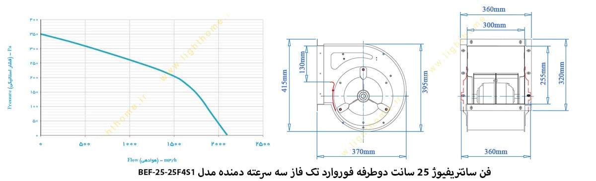 فن سانتریفیوژ 25 سانت دوطرفه فوروارد تک فاز سه سرعته دمنده مدل BEF-25-25F4S1