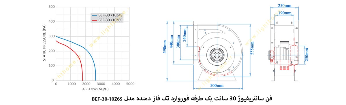 فن سانتریفیوژ 30 سانت یک طرفه فوروارد تک فاز دمنده مدل BEF-30-10Z6S