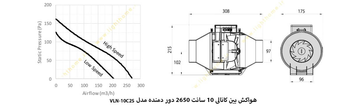 هواکش بین کانالی 10 سانت 2650 دور دمنده مدل VLN-10C2S