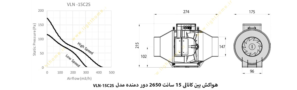 هواکش بین کانالی 15 سانت 2650 دور دمنده مدل VLN-15C2S