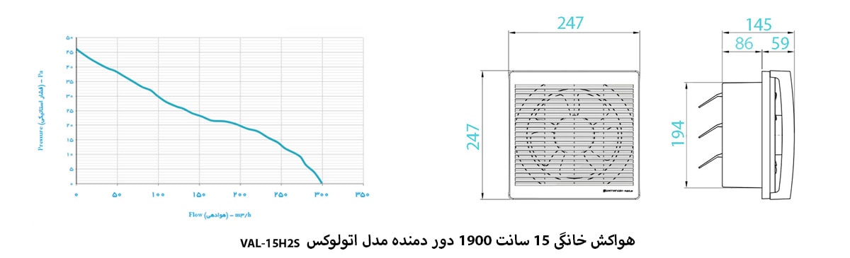 هواکش خانگی 15 سانت 1900 دور دمنده مدل اتولوکس VAL-15H2S