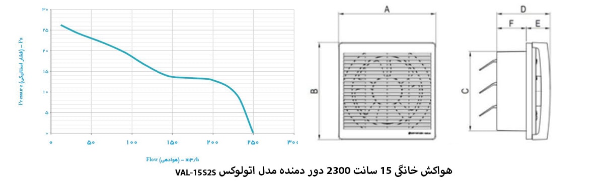 هواکش خانگی 15 سانت 2300 دور دمنده مدل اتولوکس VAL-15S2S