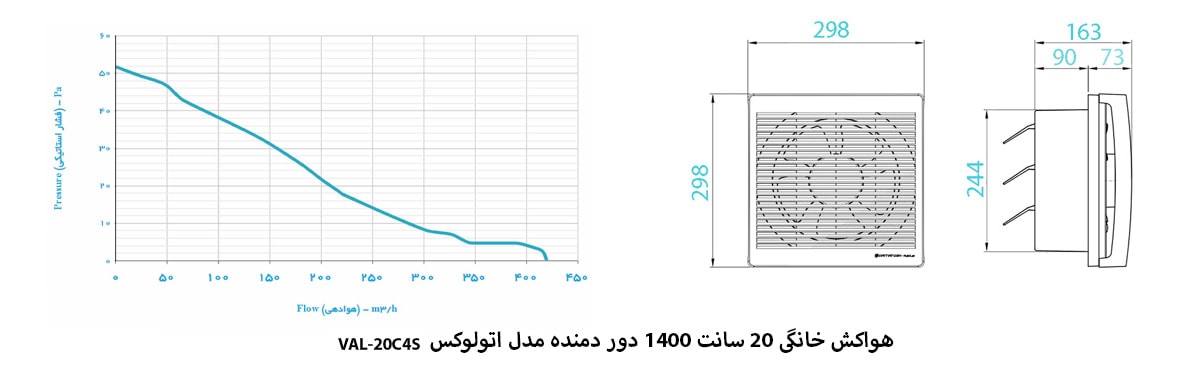 هواکش خانگی 20 سانت 1400 دور دمنده مدل اتولوکس VAL-20C4S