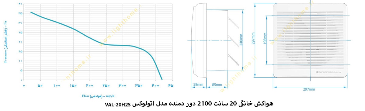 هواکش خانگی 20 سانت 2100 دور دمنده مدل اتولوکس VAL-20H2S