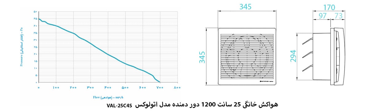 هواکش خانگی 25 سانت 1200 دور دمنده مدل اتولوکس VAL-25C4S