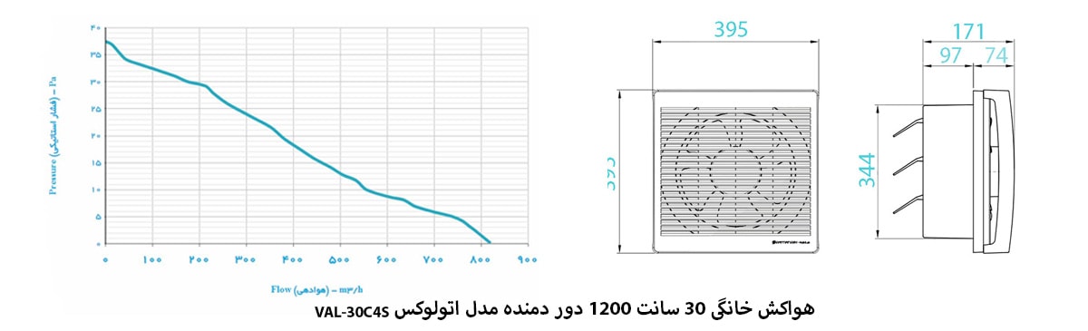 هواکش خانگی 30 سانت 1200 دور دمنده مدل اتولوکس VAL-30C4S