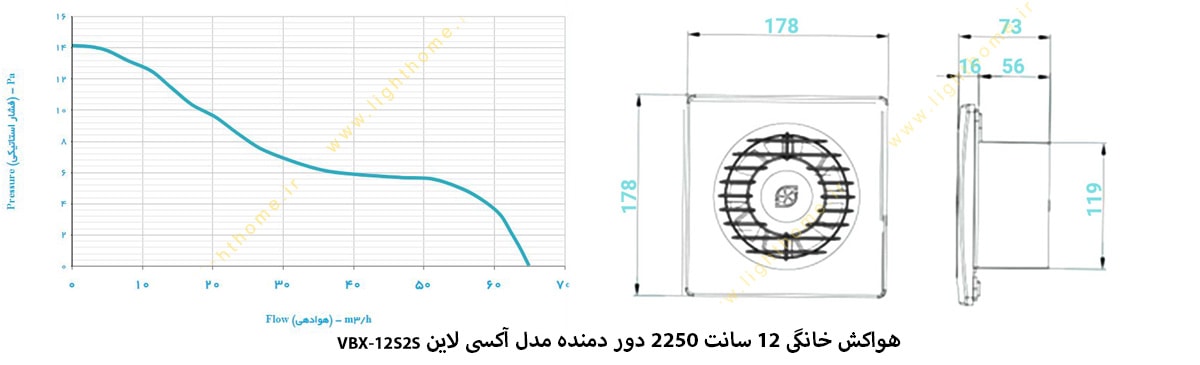 هواکش خانگی 12 سانت 2250 دور دمنده مدل آکسی لاین VBX-12S2S