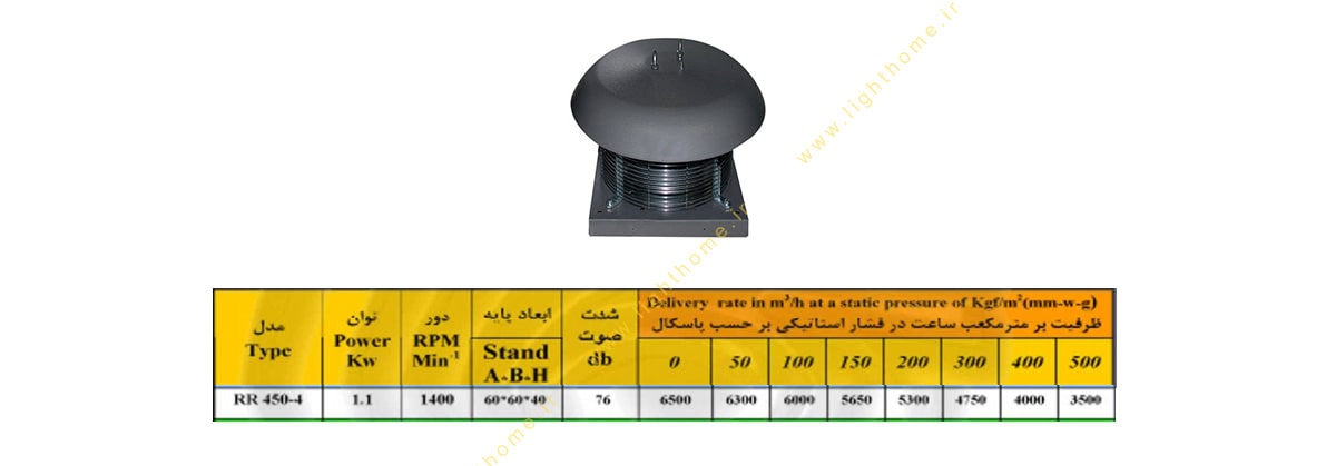 هواکش سقفی آکسیال مدل RR400-4 خزرفن