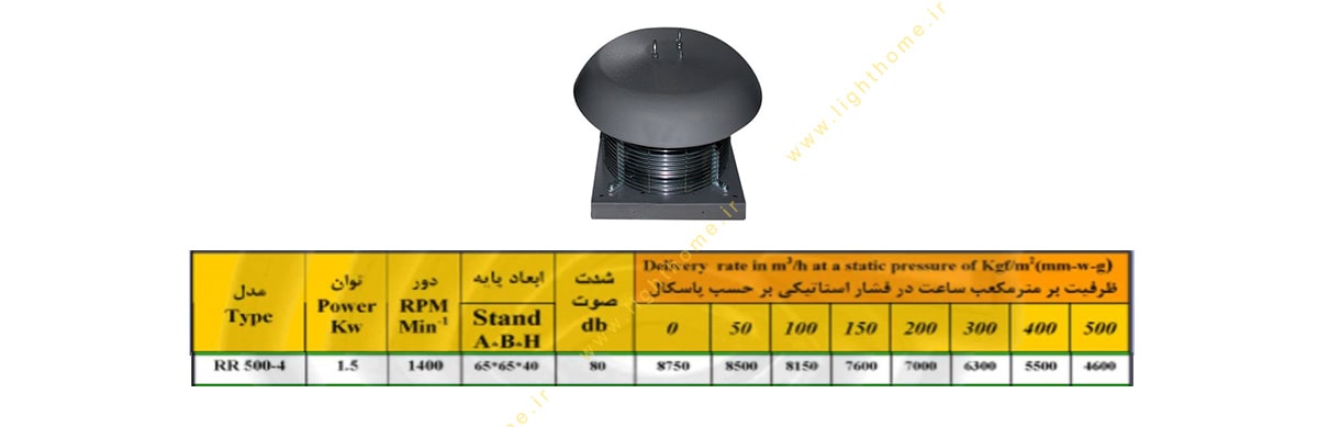 هواکش سقفی آکسیال مدل RR خزرفن