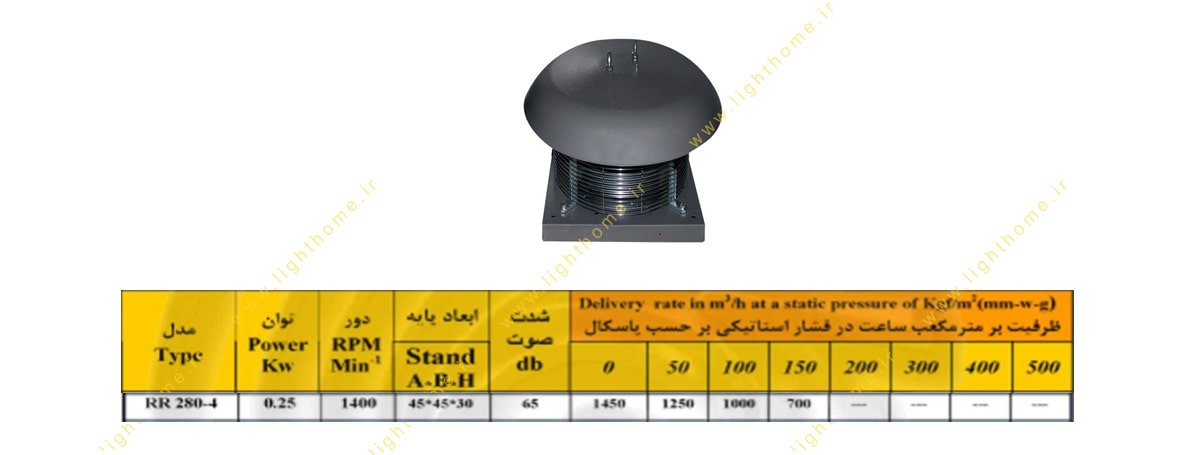 هواکش سقفی آکسیال مدل RR280-4 خزرفن