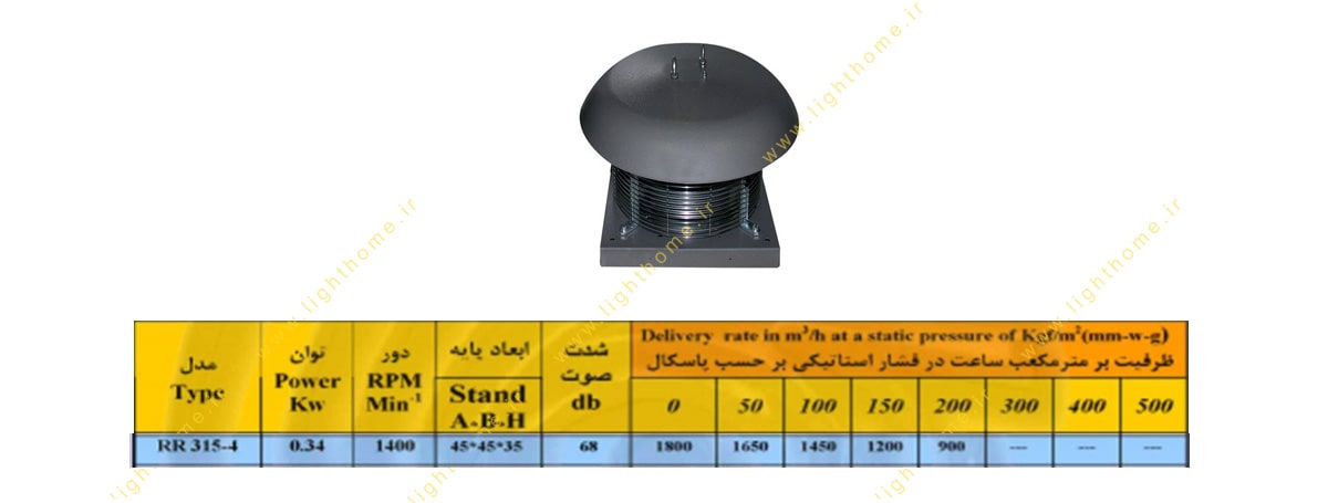 هواکش سقفی آکسیال مدل RR315-4 خزرفن