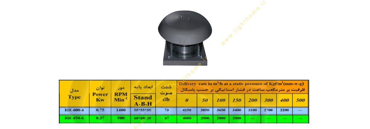 هواکش سقفی آکسیال مدل RR450-6 خزرفن