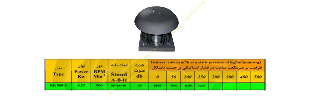 هواکش سقفی آکسیال مدل RR550 خزرفن