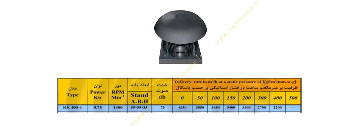 هواکش سقفی آکسیال مدل RR400-4 خزرفن