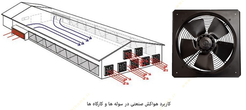 هواکش صنعتی و سوله ای