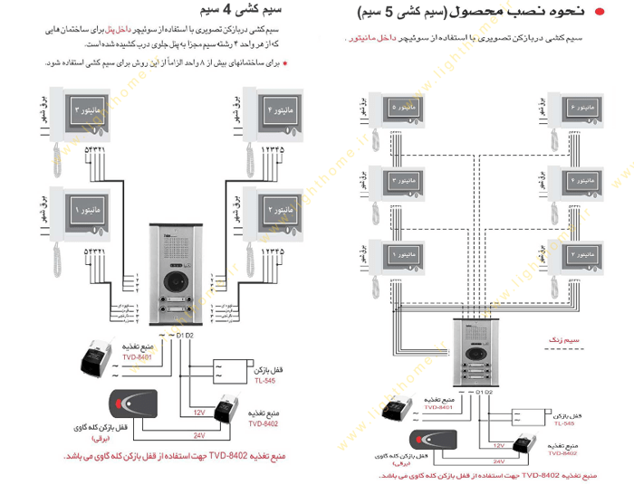 نصب آیفون تصویری تابا 2043