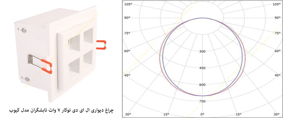 چراغ دیواری ال ای دی توکار 7 وات تابشگران مدل کیوب