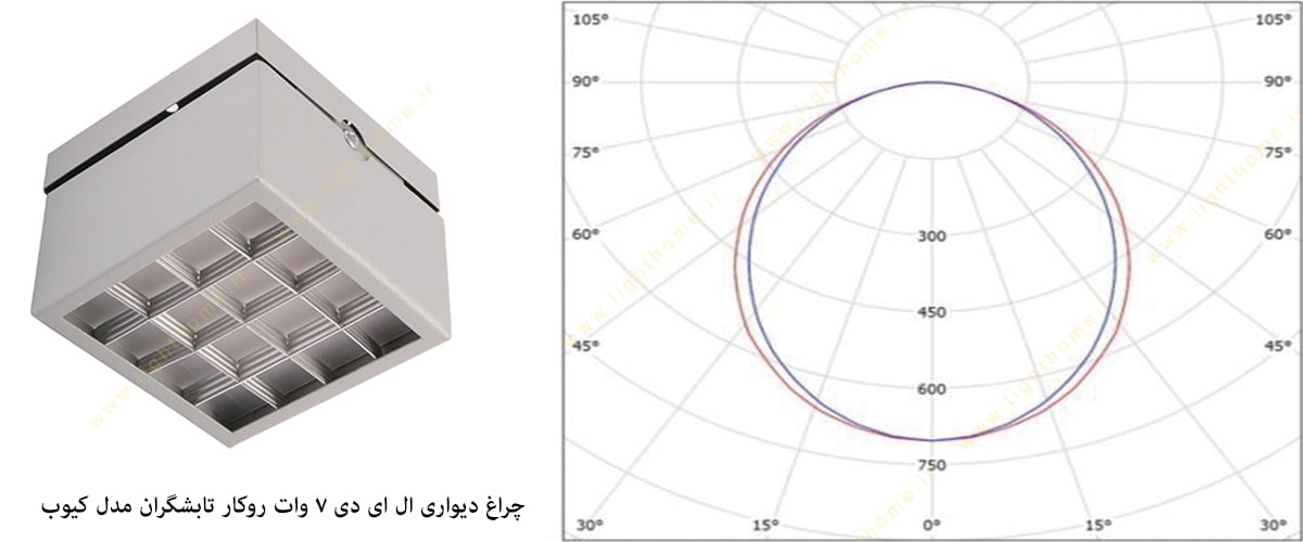 چراغ ال ای دی روکار 7 وات تابشگران مدل کیوب