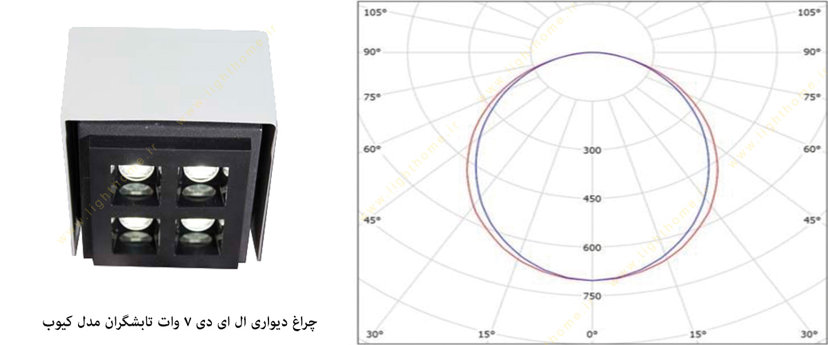 چراغ ال ای دی دیواری 7 وات تابشگران مدل کیوب