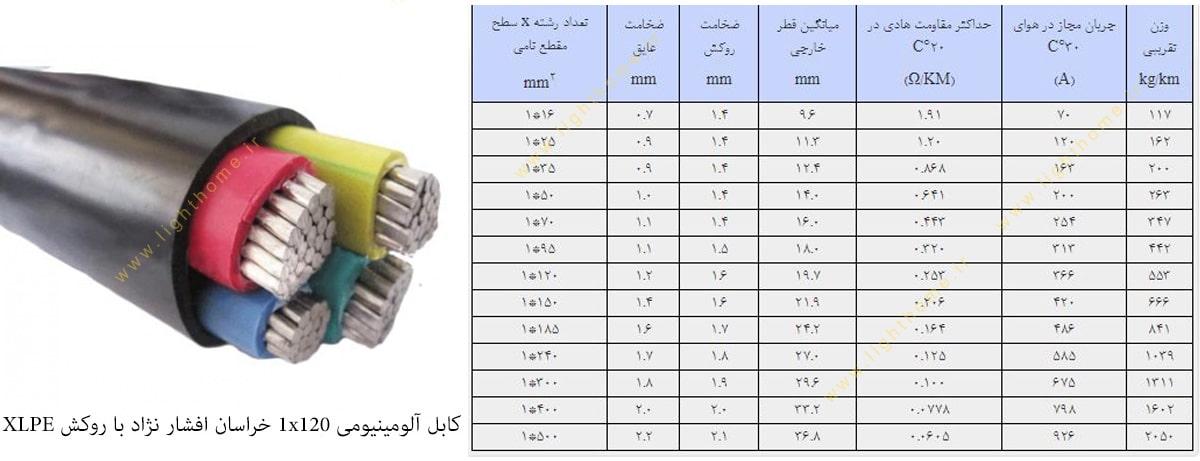 کابل آلومینیومی 1x120 خراسان افشار نژاد با روکش XLPE
