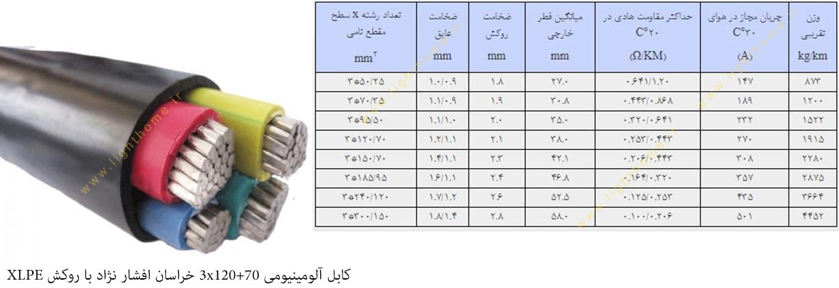 کابل آلومینیومی 3x120+70 خراسان افشار نژاد با روکش XLPE