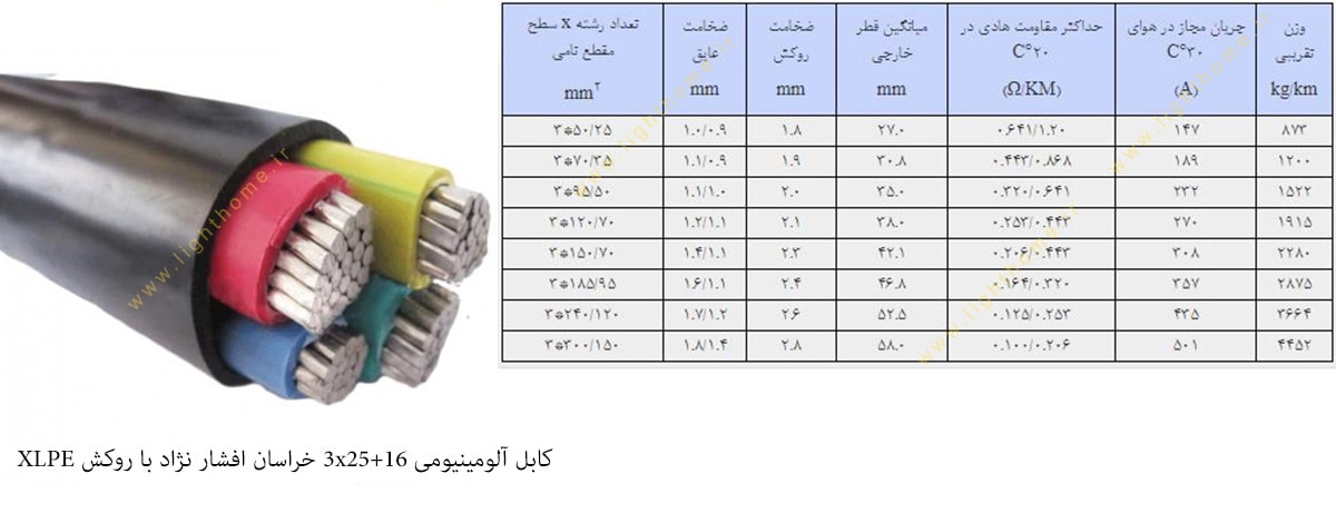 کابل آلومینیومی 3x25+16 خراسان افشار نژاد با روکش XLPE