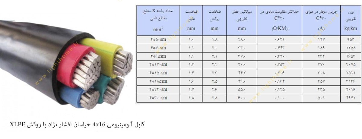 کابل آلومینیومی 4x16 خراسان افشار نژاد با روکش XLPE