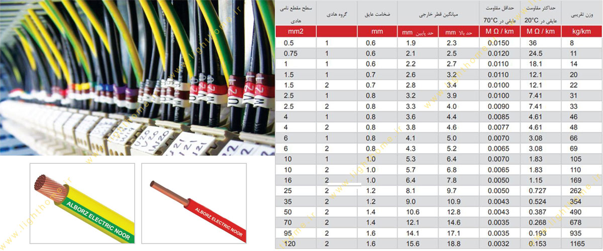 سیم نصب ثابت البرز الکتریک نور