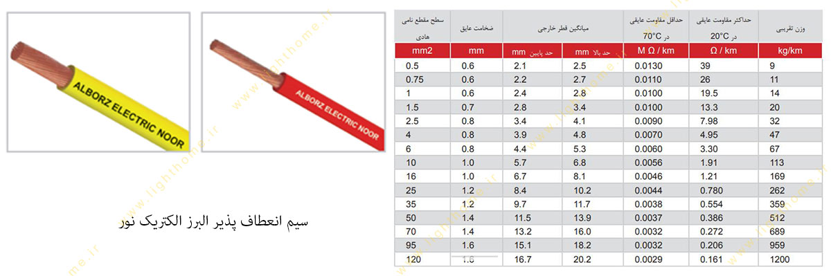 سیم انعطاف پذیر البرز الکتریک نور