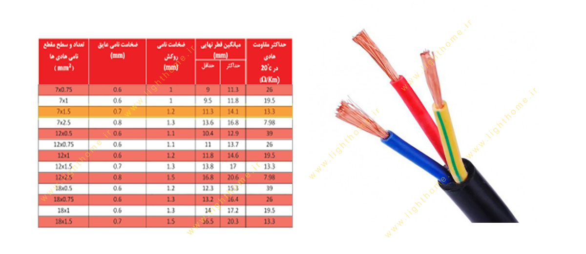 کابل افشان سایز 7x1.5 دماوند